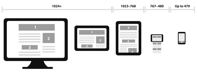 responsive design