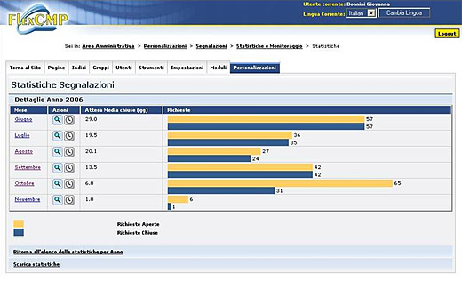 Esempio di Back office statistico delle segnalazioni