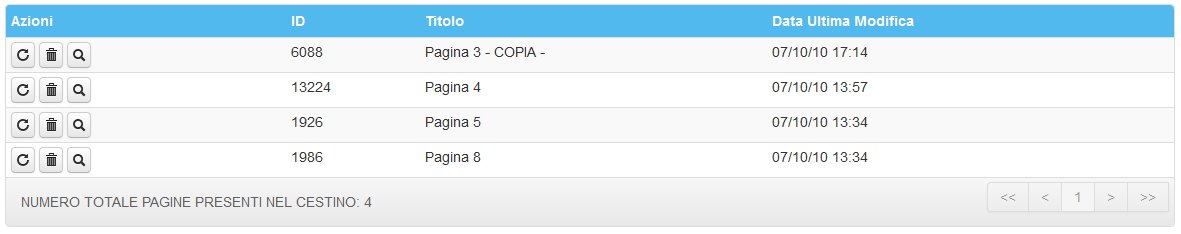 Elenco delle pagine nel cestino