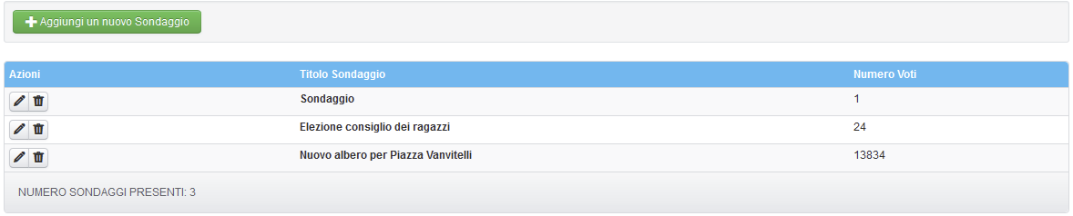 Il menù “Gestione Sondaggi”