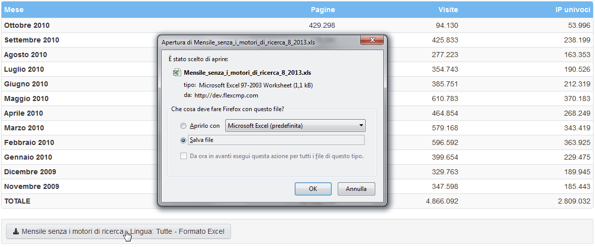 Come scaricare le statistiche in formato Excel