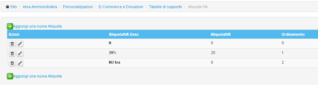 Il menù “Gestione Aliquote IVA”