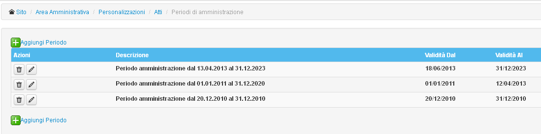 Il menù “Gestione Periodi di Amministrazione”