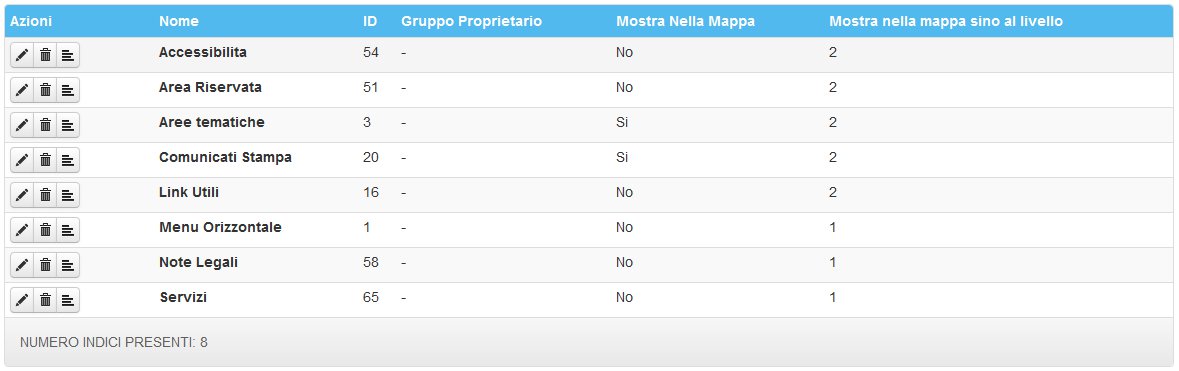 Il menù “Indici”