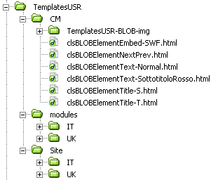 Struttura della TemplatesUSR