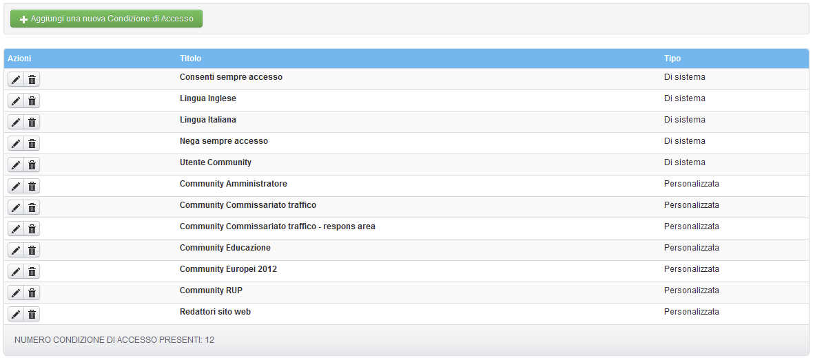 Il menù “Gestione Condizioni di Accesso”