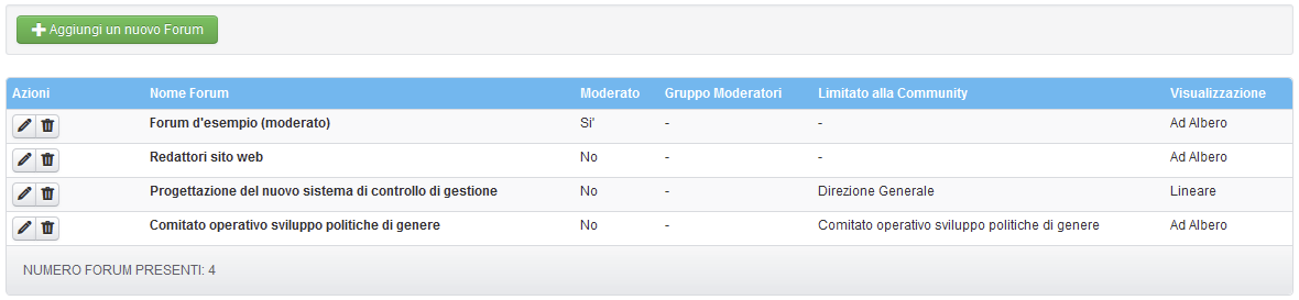 Il menù “Gestione Forum”