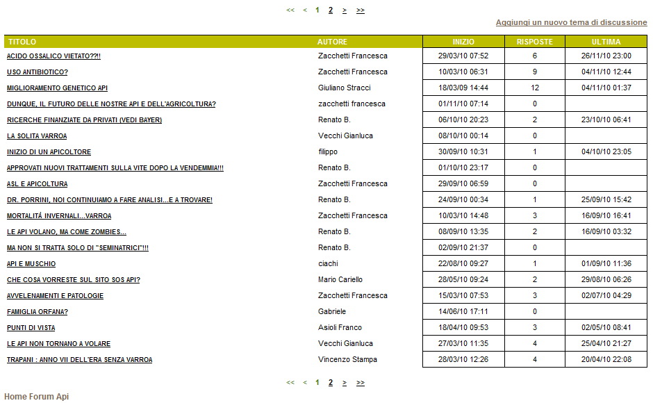Esempio di Forum