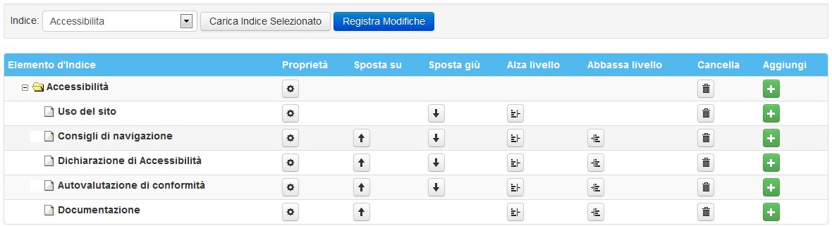 Alternativa accessibile del menù per la Gestione degli Indici