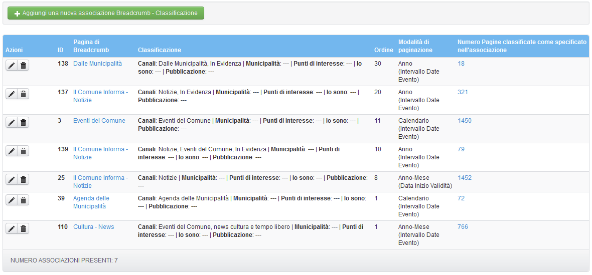 Il menù “Gestione Associazioni BreadCrumb – Classificazioni”